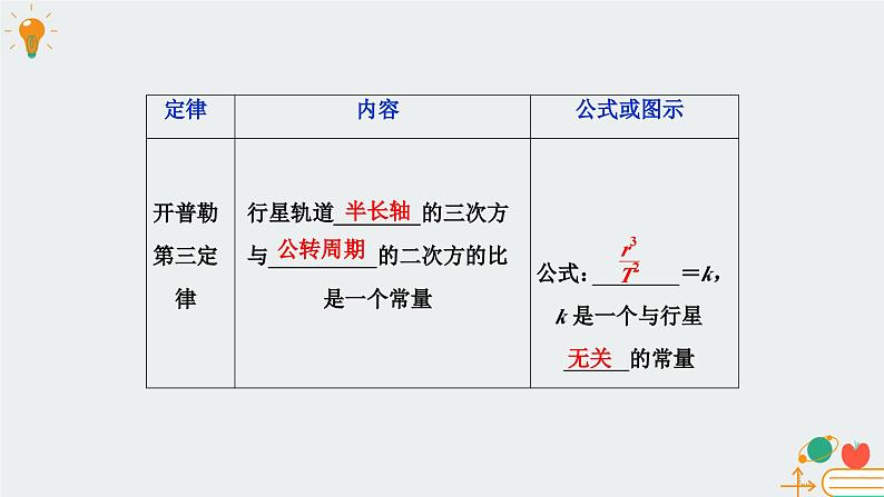 教科版（2019）高中物理必修第二册3.1天体运动-课件第7页