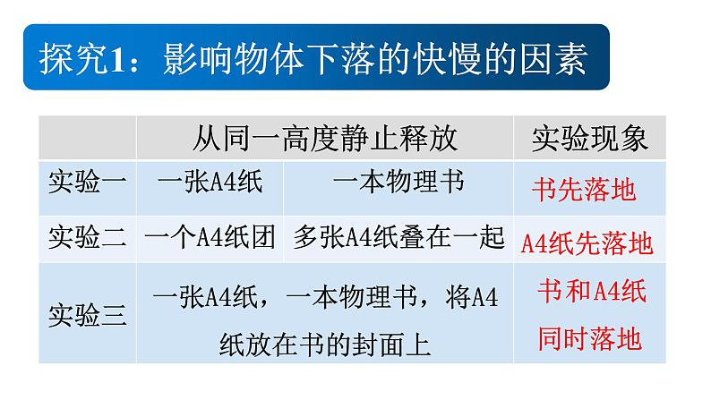 2.4+自由落体运动课件PPT02