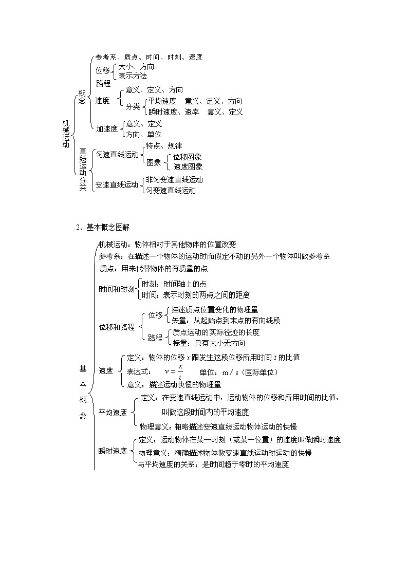 高中物理人教版（2019）必修第一册 第1章 运动的描述章末复习教案第2页