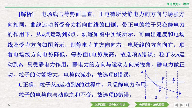 2024年高考物理第一轮复习课件：第八章  专题突破8　电场性质的综合应用05