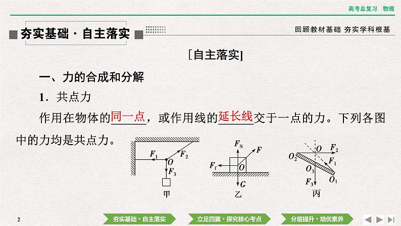 2024年高考物理第一轮复习课件：第二章  第3讲　力的合成和分解02