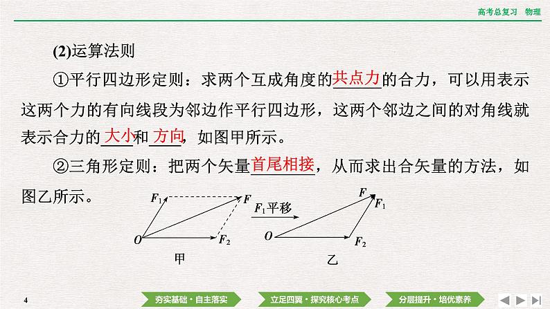 2024年高考物理第一轮复习课件：第二章  第3讲　力的合成和分解04