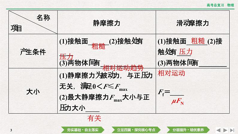 2024年高考物理第一轮复习课件：第二章  第2讲　摩擦力第3页