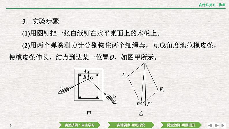 2024年高考物理第一轮复习课件：第二章  实验三　探究两个互成角度的力的合成规律第3页