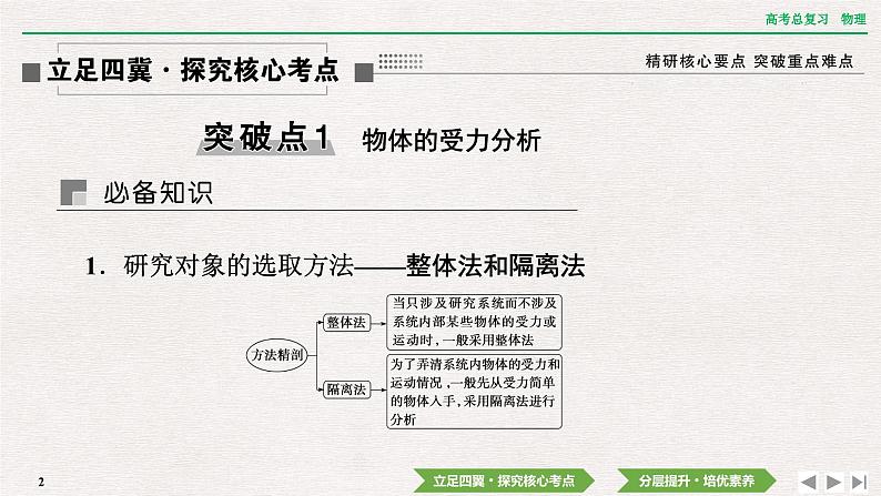 2024年高考物理第一轮复习课件：第二章  专题突破2　受力分析　共点力的平衡02