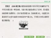 2024年高考物理第一轮复习课件：第二章  专题突破2　受力分析　共点力的平衡
