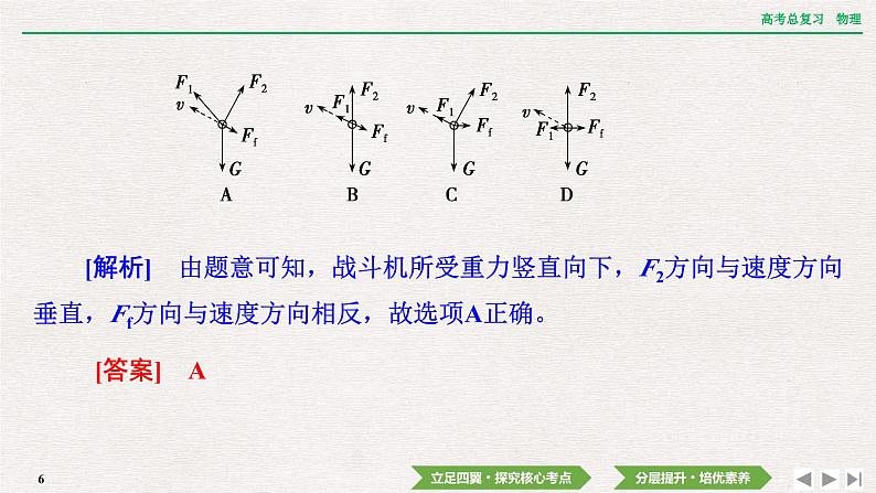 2024年高考物理第一轮复习课件：第二章  专题突破2　受力分析　共点力的平衡06