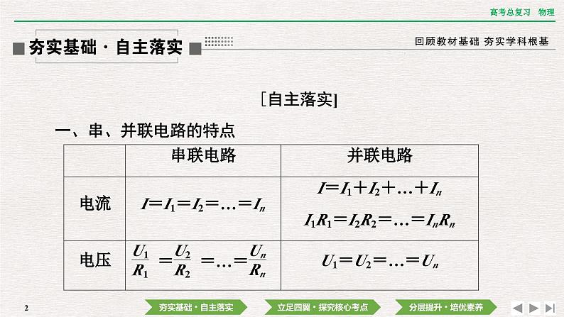 2024年高考物理第一轮复习课件：第九章  第2讲　电路　闭合电路的欧姆定律第2页