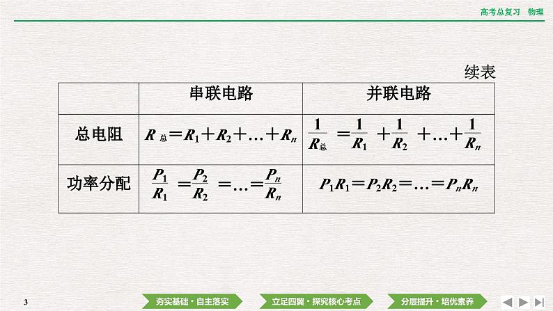 2024年高考物理第一轮复习课件：第九章  第2讲　电路　闭合电路的欧姆定律第3页
