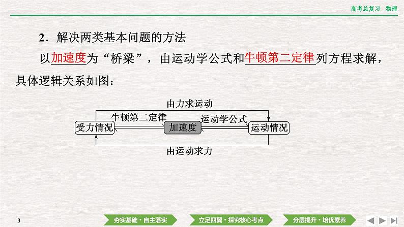 2024年高考物理第一轮复习课件：第三章 第2讲　牛顿运动定律的应用第3页