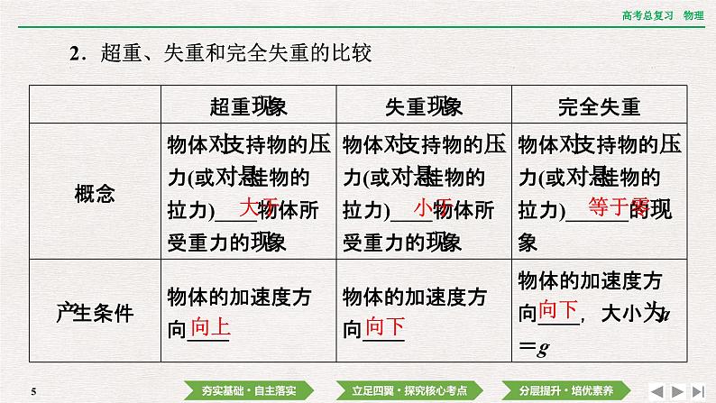 2024年高考物理第一轮复习课件：第三章 第2讲　牛顿运动定律的应用第5页