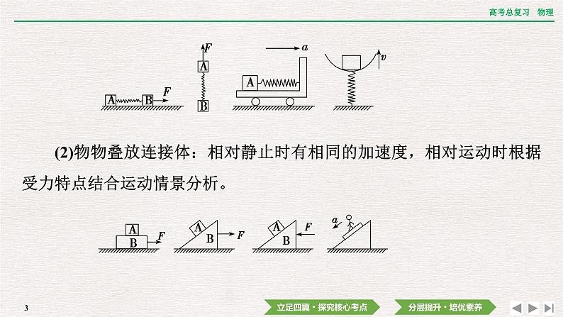 2024年高考物理第一轮复习课件：第三章 专题突破3　动力学中的三类典型问题03
