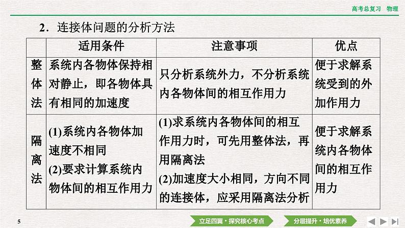 2024年高考物理第一轮复习课件：第三章 专题突破3　动力学中的三类典型问题05