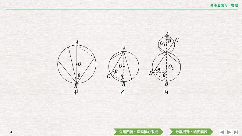 2024年高考物理第一轮复习课件：第三章 专题突破4　动力学中的三类典型物理模型第4页