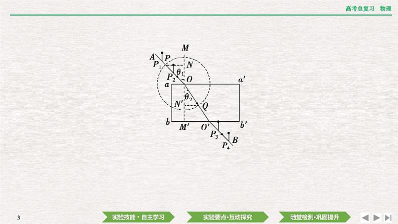 2024年高考物理第一轮复习课件：第十三章  实验十四　测量玻璃的折射率第3页