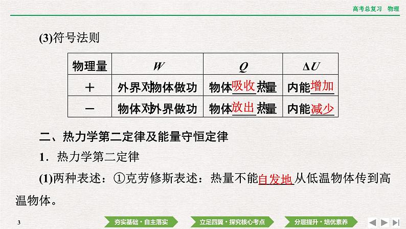 2024年高考物理第一轮复习课件：第十四章  第3讲　热力学定律与能量守恒定律第3页