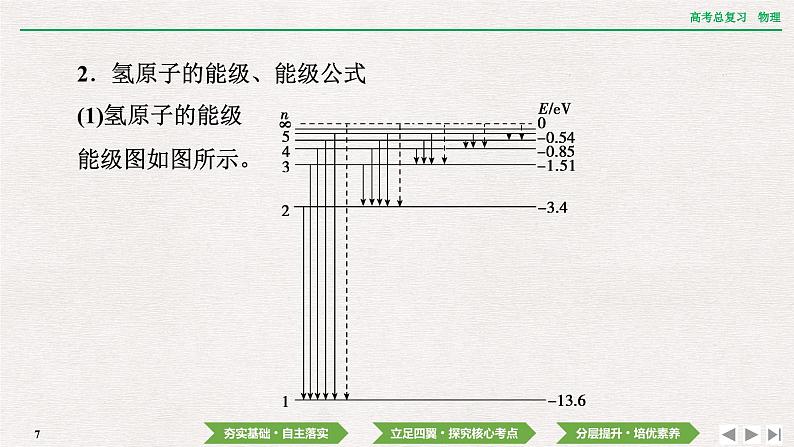 2024年高考物理第一轮复习课件：第十五章  第2讲　原子和原子核07