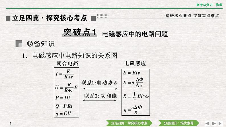 2024年高考物理第一轮复习课件：第十一章  专题突破13　电磁感应的电路和图像问题02