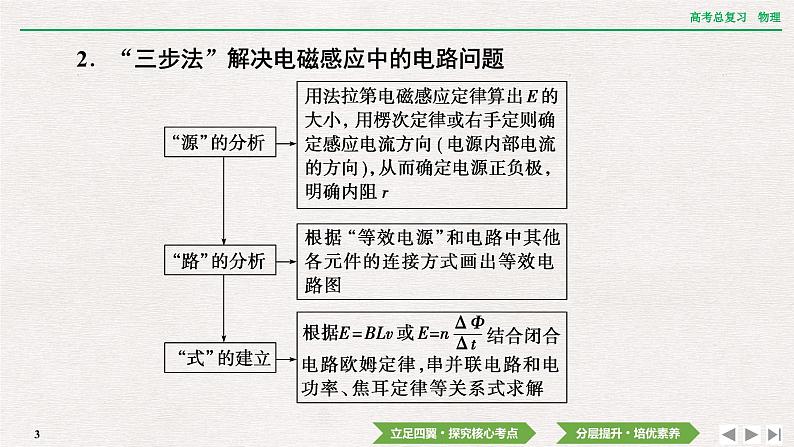 2024年高考物理第一轮复习课件：第十一章  专题突破13　电磁感应的电路和图像问题03