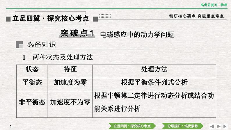 2024年高考物理第一轮复习课件：第十一章  专题突破14　动力学、动量和能量观点在电磁学中的应用第2页