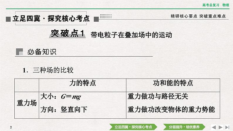 2024年高考物理第一轮复习课件：第十章  专题突破12　带电粒子在叠加场和组合场中的运动02