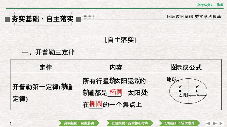 2024年高考物理第一轮复习课件：第四章  第4讲　万有引力定律及其应用02