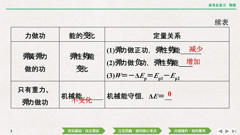 2024年高考物理第一轮复习课件：第五章  第4讲　功能关系　能量守恒定律03