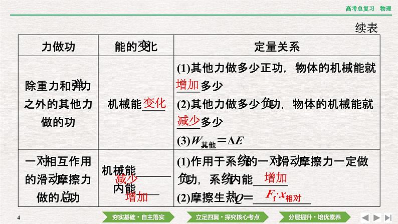 2024年高考物理第一轮复习课件：第五章  第4讲　功能关系　能量守恒定律04