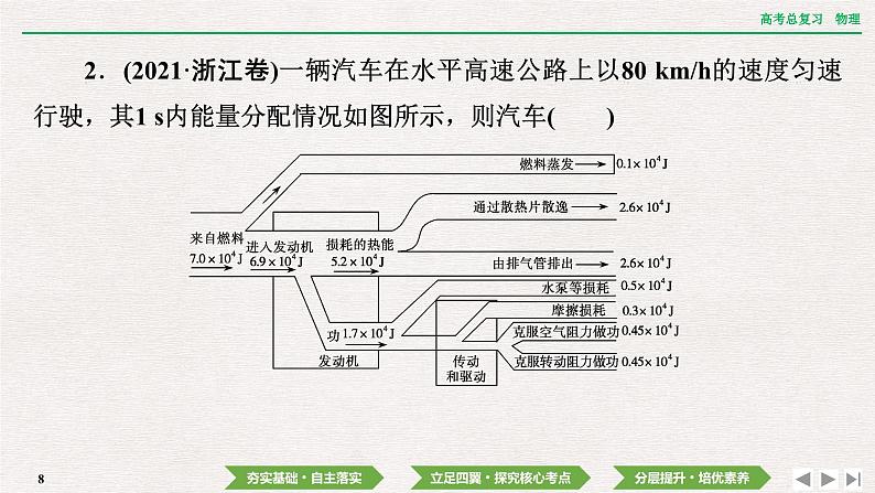 2024年高考物理第一轮复习课件：第五章  第4讲　功能关系　能量守恒定律08