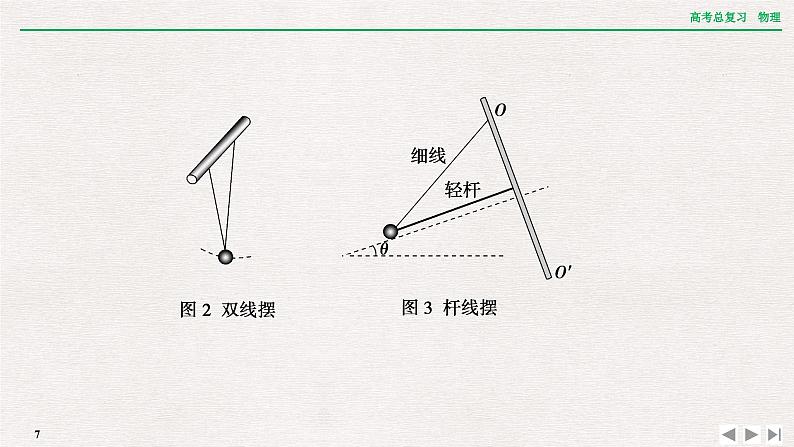 2024年高考物理第一轮复习课件：章末提升 核心素养提升(七)07