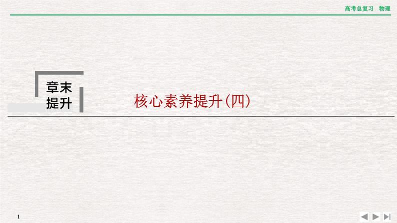 2024年高考物理第一轮复习课件：章末提升 核心素养提升(四)第1页