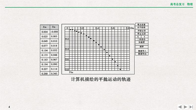 2024年高考物理第一轮复习课件：章末提升 核心素养提升(四)第4页