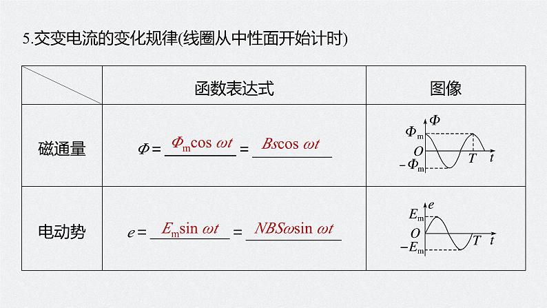 2024届高考物理第一轮复习考点讲义：第十三章 第1讲　交变电流的产生和描述课件PPT08