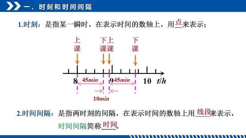 [人教版]物理必修一 1.2《时间 位移》第1课时  课件+分层练习06