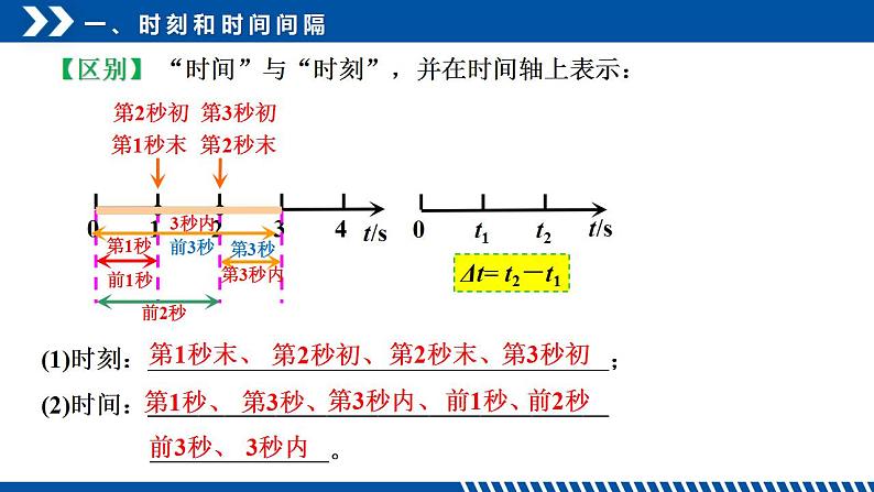 [人教版]物理必修一 1.2《时间 位移》第1课时  课件+分层练习07