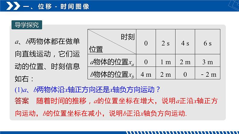 第2节 位移－时间图像和测量（第2课时） 第4页