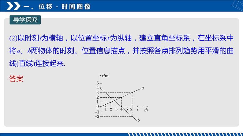 第2节 位移－时间图像和测量（第2课时） 第5页