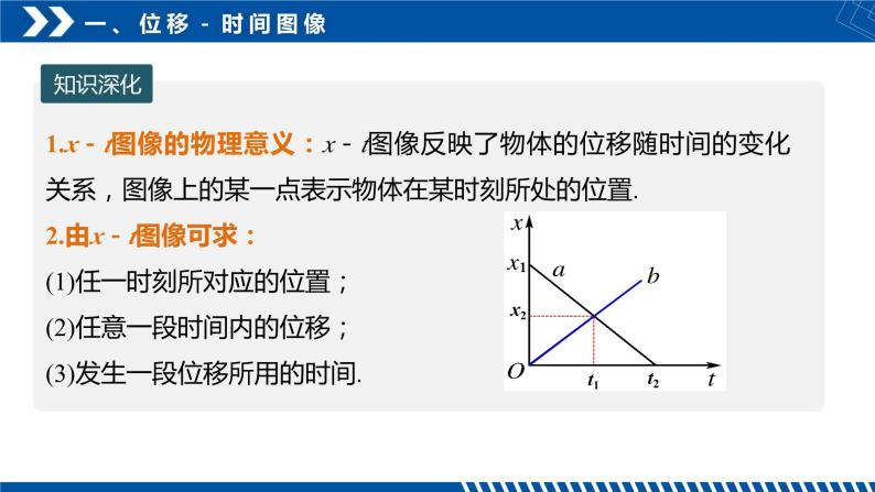 [人教版]物理必修一 1.2《时间 位移》第2课时  课件+分层练习08