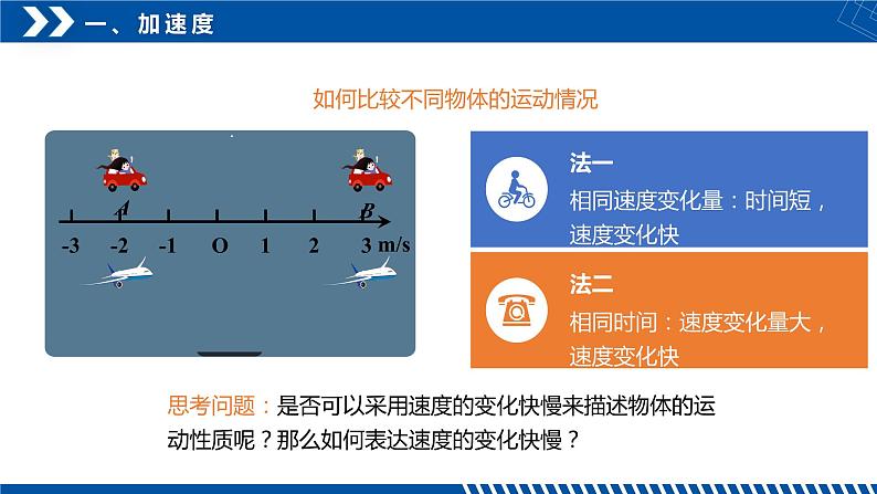 [人教版]物理必修一 1.4《速度变化快慢的描述——加速度》课件+分层练习06