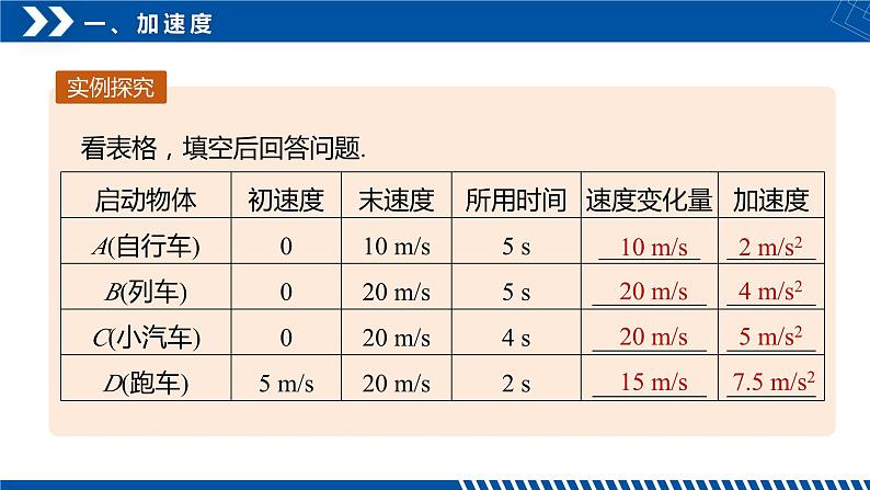 [人教版]物理必修一 1.4《速度变化快慢的描述——加速度》课件+分层练习07