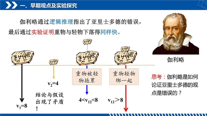 [人教版]物理必修一 2.4《自由落体运动》课件+分层练习06