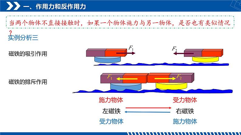 [人教版]物理必修一 3.3《牛顿第三定律》课件+分层练习07