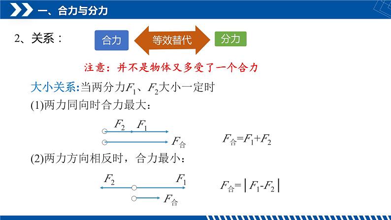 第4节+力的合成和分解(课件) （第1课时）第8页