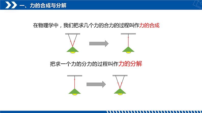 [人教版]物理必修一 3.4《力的合成与分解》第2课时  课件+分层练习05