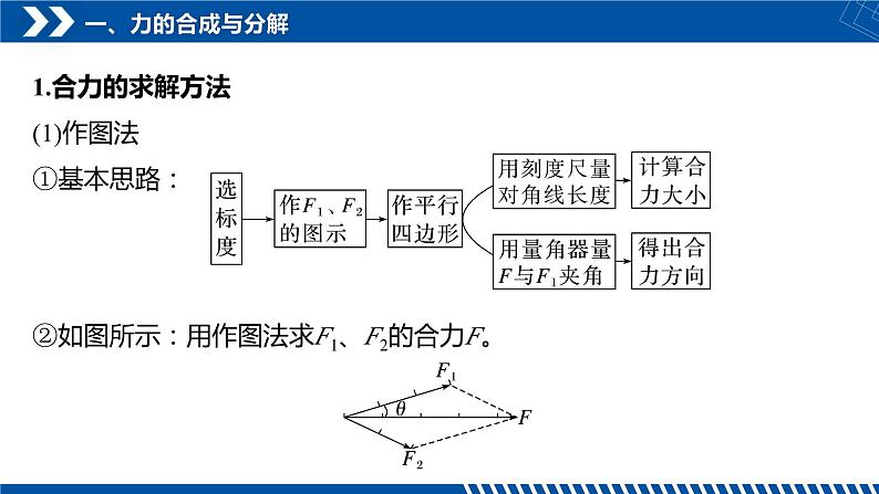 [人教版]物理必修一 3.4《力的合成与分解》第2课时  课件+分层练习07