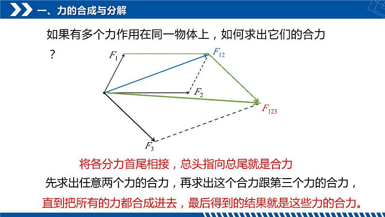 [人教版]物理必修一 3.4《力的合成与分解》第2课时  课件+分层练习08