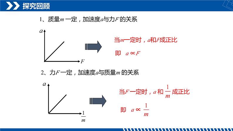 [人教版]物理必修一 4.3《牛顿第二定律》课件+分层练习04