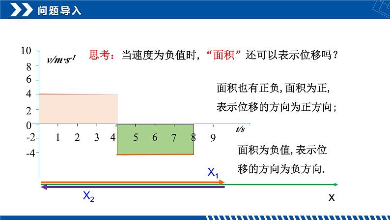 [人教版]物理必修一 2.3《匀变速直线运动的位移与时间的关系》课件+分层练习04