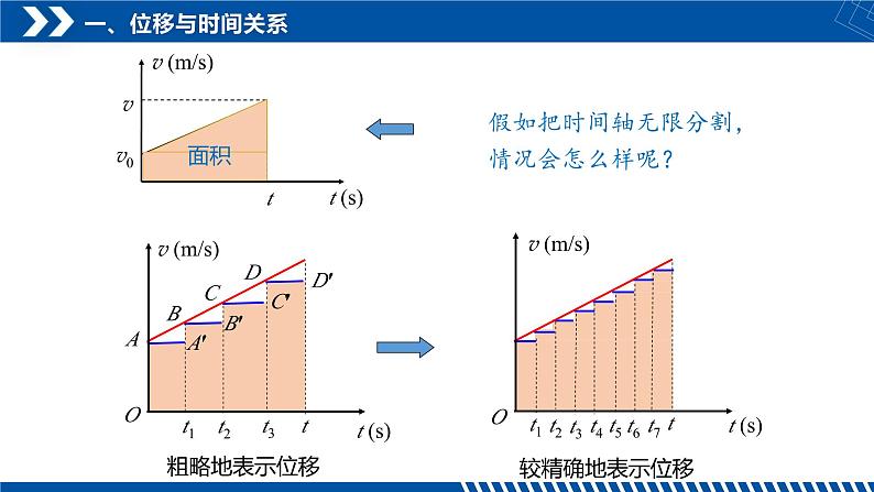 [人教版]物理必修一 2.3《匀变速直线运动的位移与时间的关系》课件+分层练习07