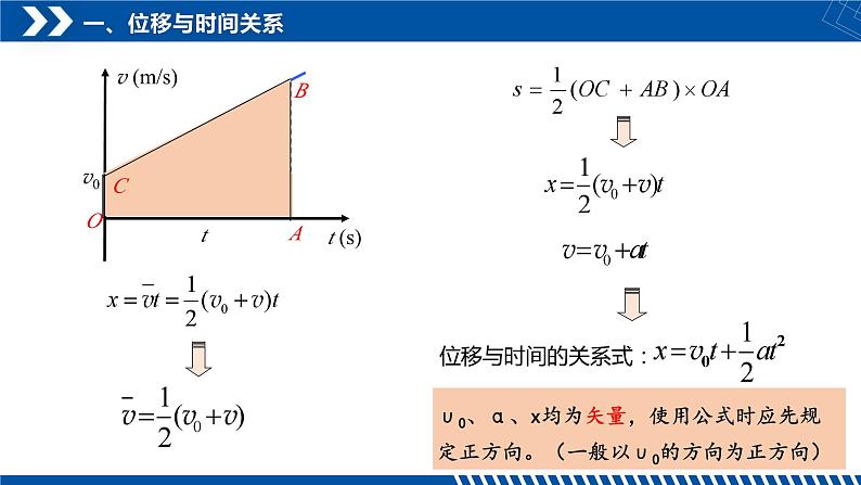 [人教版]物理必修一 2.3《匀变速直线运动的位移与时间的关系》课件+分层练习08